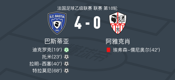 阿雅克肖俱乐部在法国联赛中紧追领先者